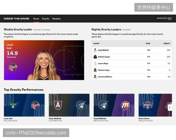 WNBA与AWS的合作揭秘：全新“InsidetheGame”平台如何伸缩算力以支撑全球球迷的个性化数据需求